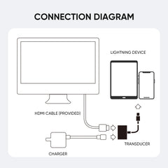 Adaptador convertidor JOYROOM S-H141 1080P d...