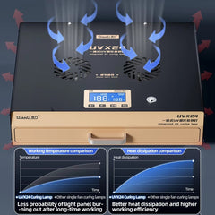 Lámpara de curado por luz ultravioleta integ...