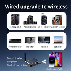Adaptador de audio AUX Bluetooth portátil co...