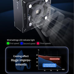 Ventilador de refrigeración para curado UV Mega-Idea con ajuste de tres velocidades