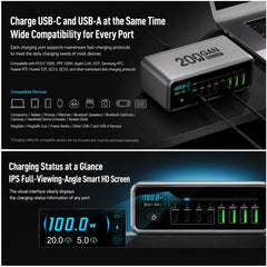 MaAnt MT-P200 200W Gan Nitride Intelligent D...