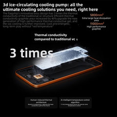 Xiaomi REDMI Turbo 5 Max, 16 GB + 256 GB, 6,...
