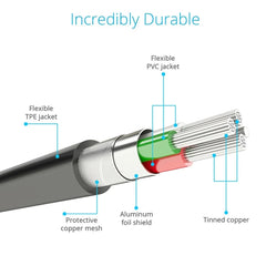 Cable MFI 2 en 1 de 8 pines + Micro USB 2.0 macho a USB de 1m