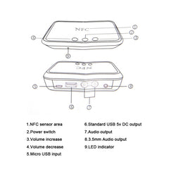 NFC Desktop Bluetooth Music Receiver 4.1 Ada...