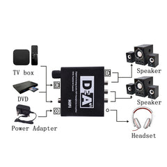NK-C6 Convertidor de fibra óptica a audio an...