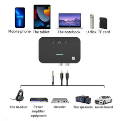 Transmisor receptor A2 NFC 5.1 Bluetooth U D...