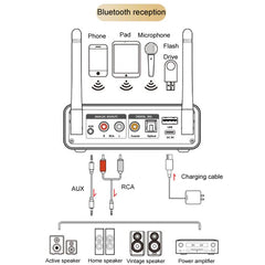 Adaptador Bluetooth OMS-M18 Receptor de tran...