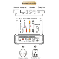Adaptador Bluetooth OMS-M18 Receptor de tran...