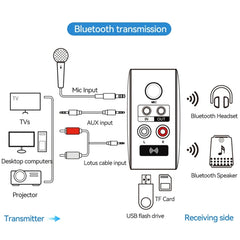 Adaptador Bluetooth 5.3 OMS-H6 Receptor y tr...