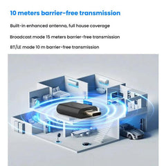 Transmisor de audio Bluetooth universal tipo C