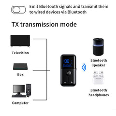 Adaptador Bluetooth 5.4 2 en 1 (transmisor y...