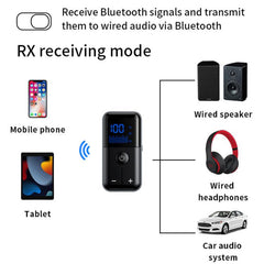 Adaptador Bluetooth 5.4 2 en 1 (transmisor y...