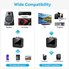 Adaptador transmisor/receptor de audio Bluet...