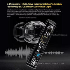 Auriculares Bluetooth con cancelación de rui...
