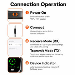 Adaptador de audio inalámbrico Bluetooth 5.4...