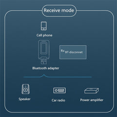 Adaptador Bluetooth 5.0 de pantalla LCD