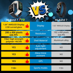 Original Xiaomi Smart Band 7 Pro Global,