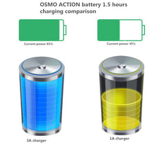 RUIGPRO 5V 3A QC 3.0 + PD Adaptador de corri...