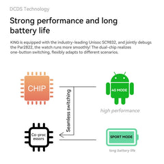 ROGBID KING Pantalla de 1,75 pulgadas 4G LTE...