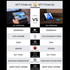OUKITEL RT7 TITAN 5G Network IP68/IP69K Tabl...