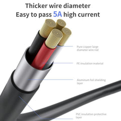 18 tipos de cables de datos, carga y detecci...