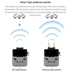 Amplificador de señal con antena Yagi-Uda de...