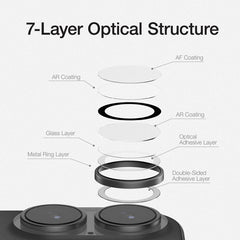 Protector de lente de cámara XDcase AF + AR ...