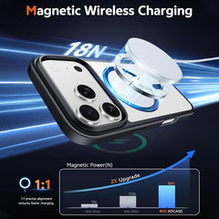Funda para teléfono XDcase JINDUN transparen...