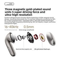 Auriculares Bluetooth semi-intraurales Xiaomi Buds 6 originales
