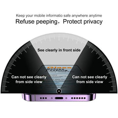Película protectora de pantalla completa de ...
