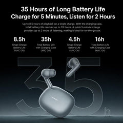 Auriculares Bluetooth originales Xiaomi REDMI Buds 8 Pro