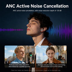 Auriculares Bluetooth Yesido TWS43 con cancelación de ruido