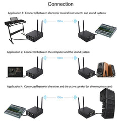 Measy AU680AR4 XLR Wireless Audio Transmitte...