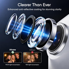 XDcase HD Hawkeye Camera Lens Protector     ...