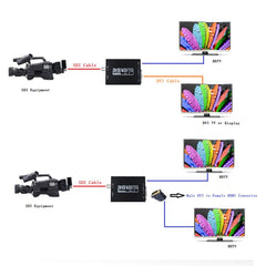 Convertidor NEWKENG NK-A8 3G SDI a HDMI + DVI
