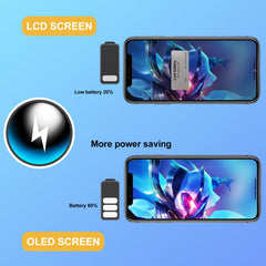 Pantalla LCD de material GX OLED y ensamblaj...