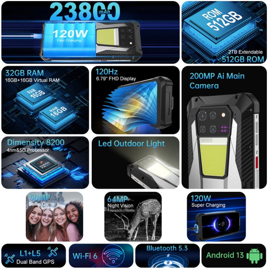 Unihertz Tank 3 / 8849, 16 GB + 512 GB, cáma...