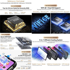 Blackview XPLORE 2, 12 GB + 256 GB, 6,73 pul...