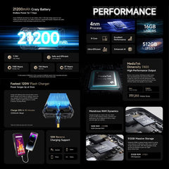 Teléfono resistente Ulefone Armor 29 Pro ver...