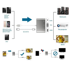 Adaptador 3 en 1 de 8 pines a HDMI / VGA / Audio