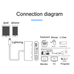 75215 5 en 1 8 pines a HDMI + ranura para ta...