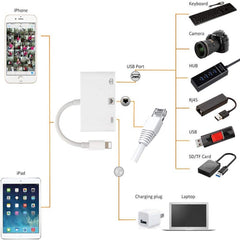 Ethernet 3 en 1 + USB + carga de 8 pines hembra a macho de 8 pines