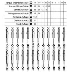 Juego de destornilladores para electrónica d...
