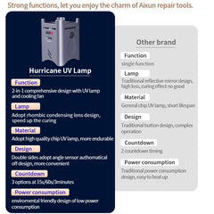 Lámpara UV AiXun Hurricane con ventilador de...