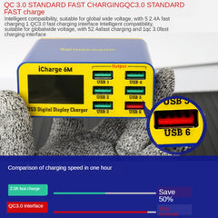 Mecánico icharge 6M QC 3.0 USB Cargador inte...