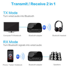 Receptor Bluetooth de fibra óptica Bluetooth...