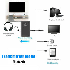 B10S Adaptador Bluetooth 5.0 Transmisor Blue...
