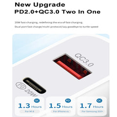 20W PD Type-C + QC 3.0 Interfaz USB Cargador...