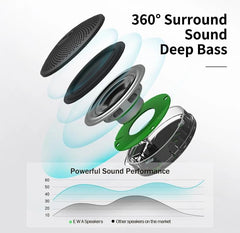 Mini altavoz portátil Bluetooth EWA A106Pro IPX7