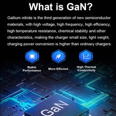 GaN 100W Dual USB + Dual USB-C/Type-C Multi ...